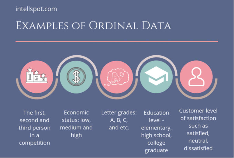 What Are Some Examples Of Ordinal Data